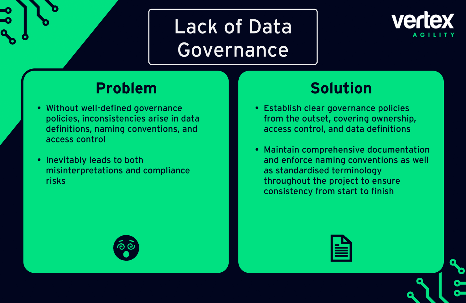 Diagram of governance layers or policy icons, showing data ownership, access control, naming conventions.