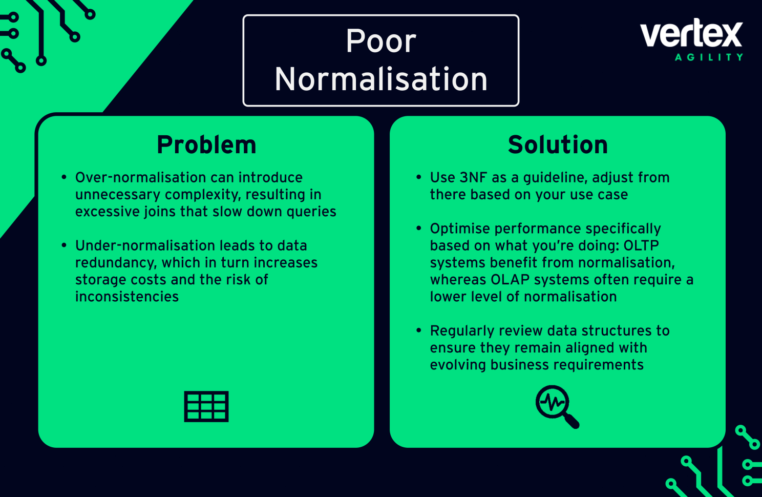 Diagram comparing over-normalised and under-normalised database schemas, showing multiple tables vs redundant fields.